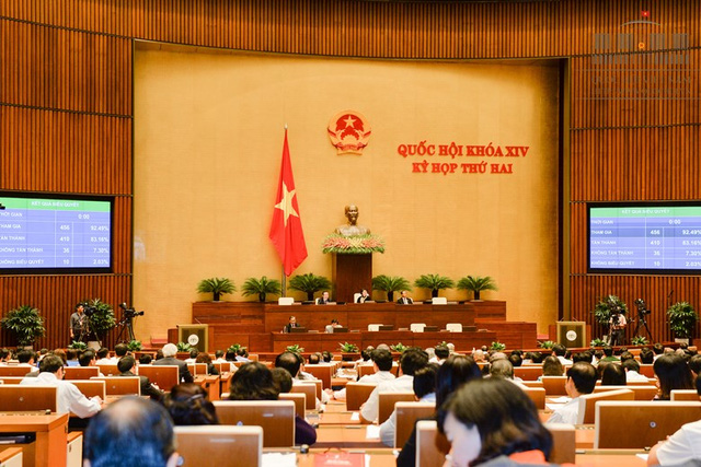 Quốc hội thông qua Luật sửa đổi, bổ sung Điều 6 và Phụ lục 4 về Danh mục ngành, nghề đầu tư kinh doanh có điều kiện của Luật đầu tư