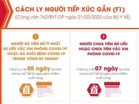 Hướng dẫn mới nhất của Bộ Y tế với trường hợp tiếp xúc gần với ca bệnh COVID-19 (F1)