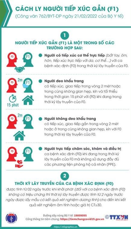 [Infographic] Hướng dẫn mới nhất của Bộ Y tế với trường hợp tiếp xúc gần với ca bệnh COVID-19 (F1)  - Ảnh 2.