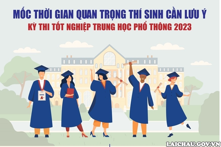 Thi tốt nghiệp Trung học phổ thông năm 2023: Những mốc thời gian quan trọng