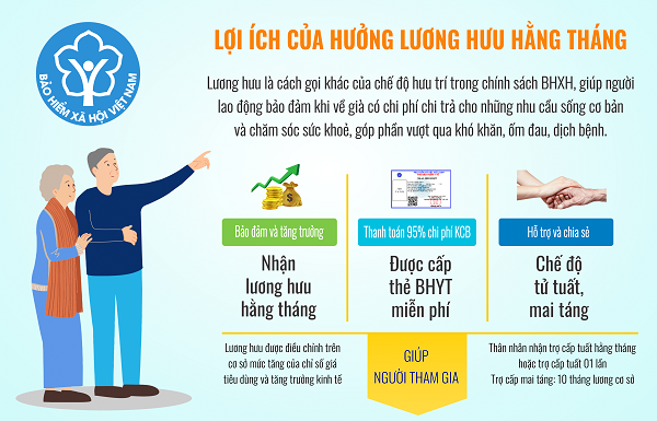 Người hưởng lương hưu cao nhất cả nước đã đóng bảo hiểm xã hội thế nào?